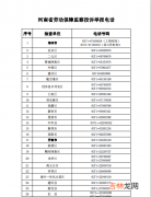 劳动局电话 劳动局电话号码是多少?