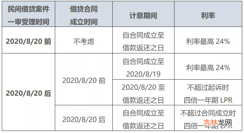 贷款利息多少正常 贷款利息怎么算的计算方法