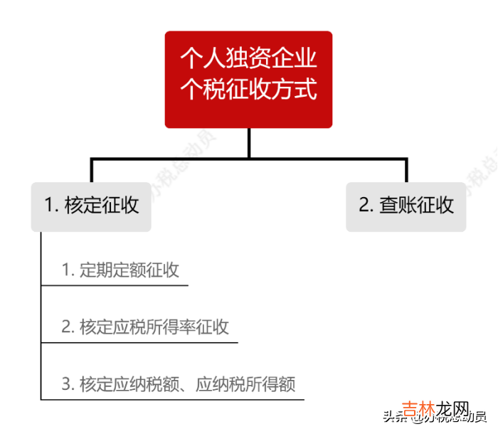 个人独资企业法人可以发工资吗 个人独资企业法人