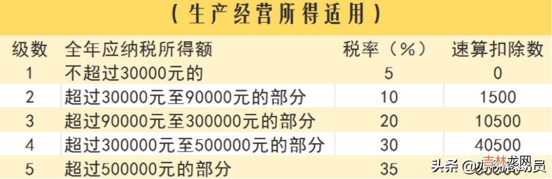 个人独资企业法人可以发工资吗 个人独资企业法人