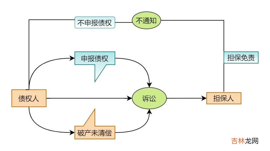 民法典司法解释婚姻家庭编(一 民法典司法解释 担保)