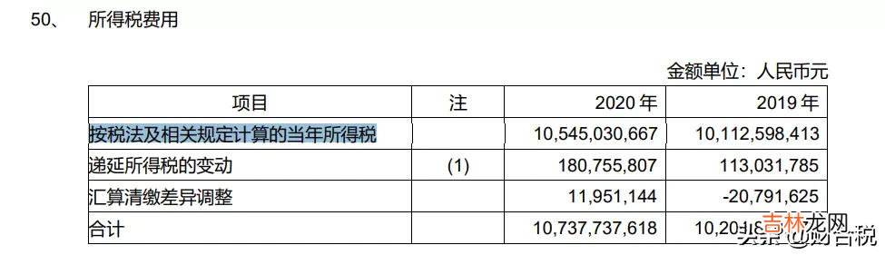 所得税费用属于什么科目? 所得税费用属于费用吗