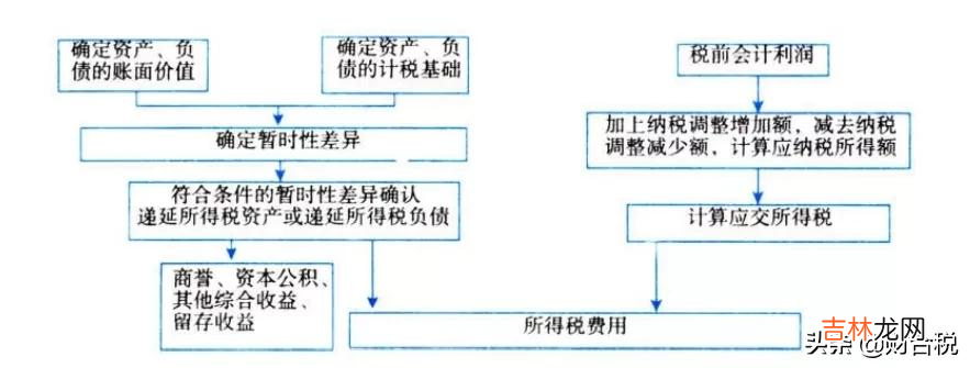 所得税费用属于什么科目? 所得税费用属于费用吗