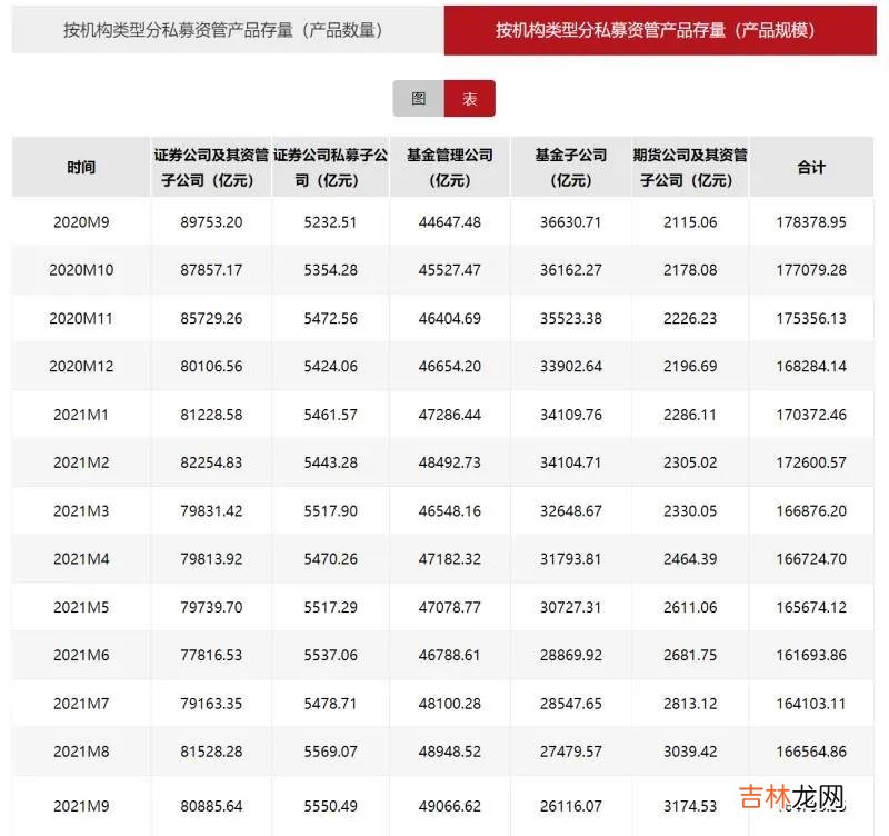 基金是什么意思通俗解释 基金是什么意思怎么赚钱