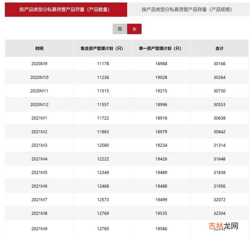 基金是什么意思通俗解释 基金是什么意思怎么赚钱