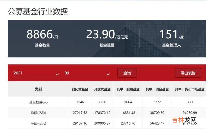 基金是什么意思通俗解释 基金是什么意思怎么赚钱