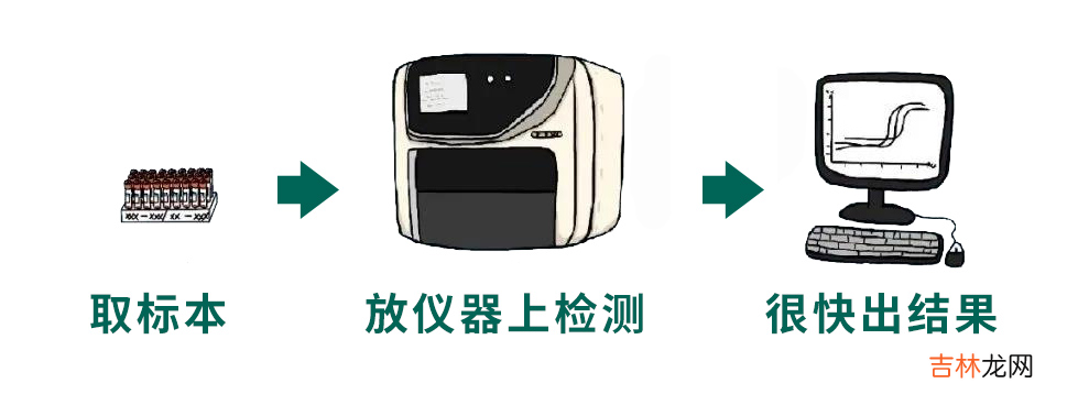 检索报告题目 检索报告是什么意思