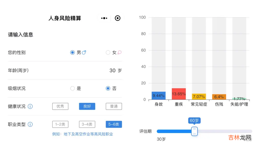 人身意外险一年多少钱 人身意外保险怎么买?多少钱?