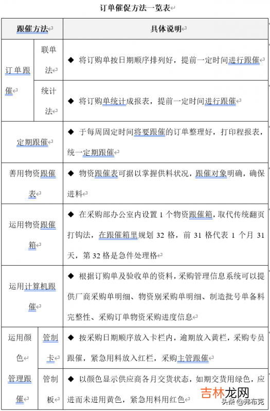 采购周期和供货周期 供货周期和交货周期
