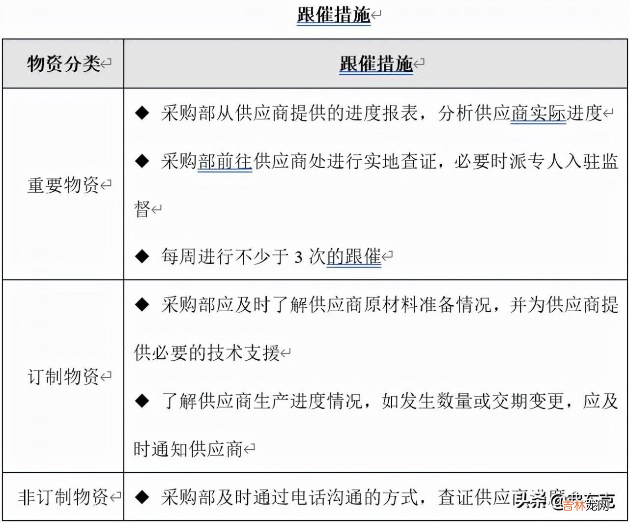 采购周期和供货周期 供货周期和交货周期