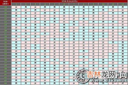 算命配对_清宫表之2020年农历五月怀孕生男生女