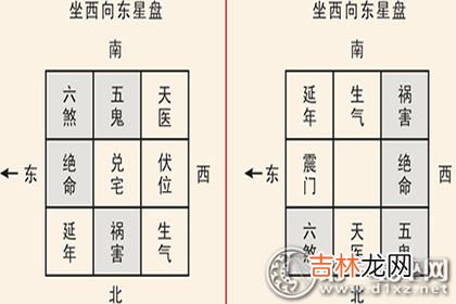 占星算命大师_吉凶方位 本命卦有什么用