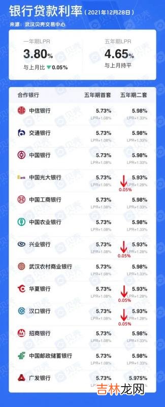 最新的商业贷款利率表 贷款利息计算公式