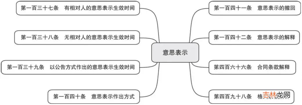 民事权利包括哪些权利 民事权利包括哪些人