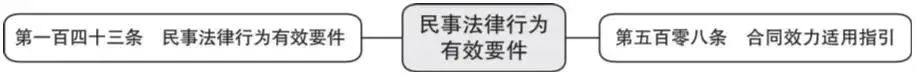 民事权利包括哪些权利 民事权利包括哪些人