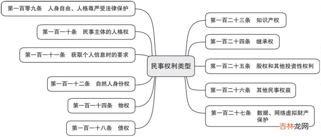 民事权利包括哪些权利 民事权利包括哪些人