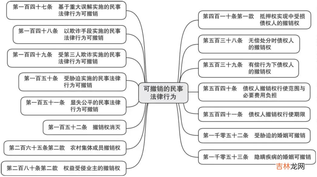 民事权利包括哪些权利 民事权利包括哪些人