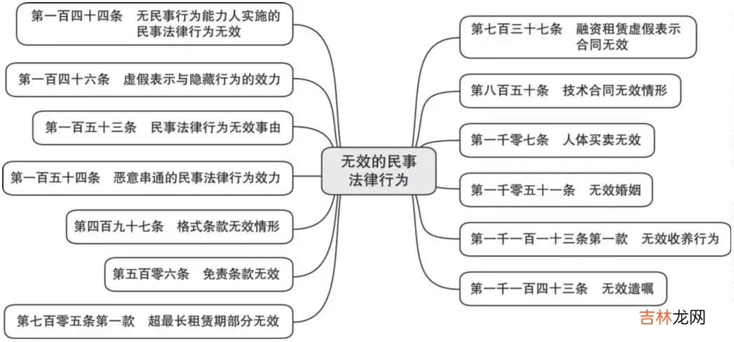 民事权利包括哪些权利 民事权利包括哪些人