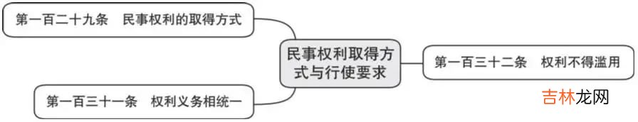 民事权利包括哪些权利 民事权利包括哪些人