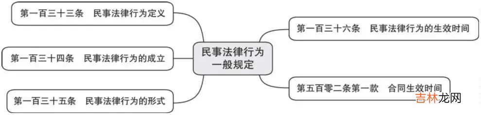 民事权利包括哪些权利 民事权利包括哪些人