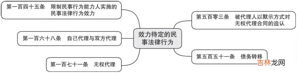 民事权利包括哪些权利 民事权利包括哪些人