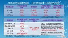 事业单位退休金和养老金一样吗 事业单位退休金和企业退休金区别