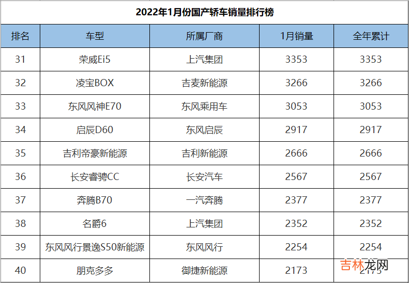 国产紧凑型车销量排行 国产紧凑型车排行榜前十名