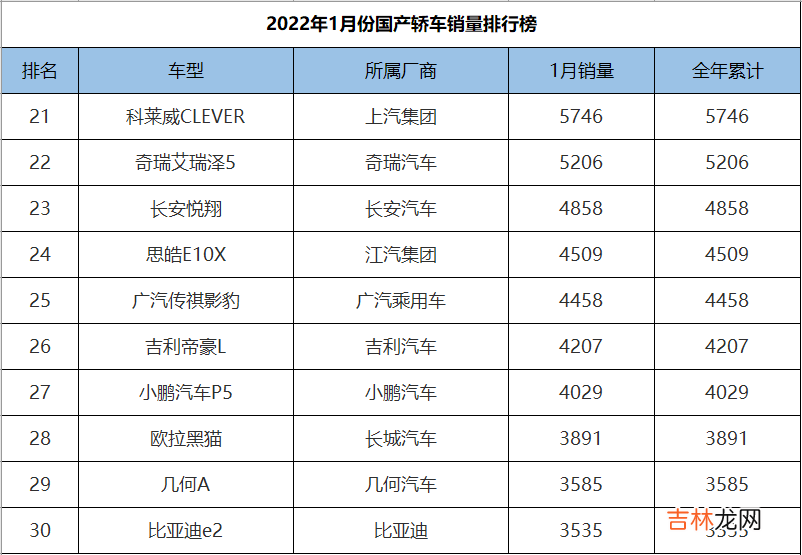 国产紧凑型车销量排行 国产紧凑型车排行榜前十名