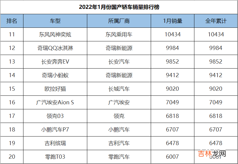 国产紧凑型车销量排行 国产紧凑型车排行榜前十名