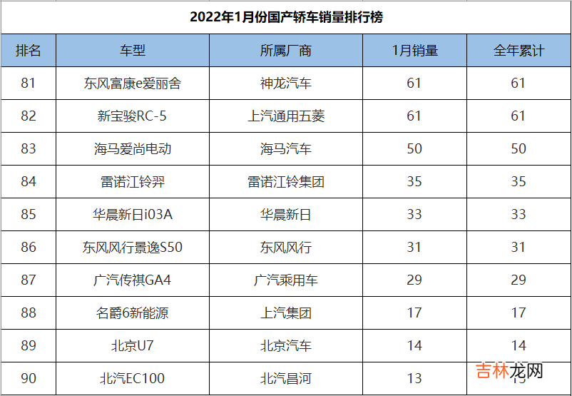 国产紧凑型车销量排行 国产紧凑型车排行榜前十名