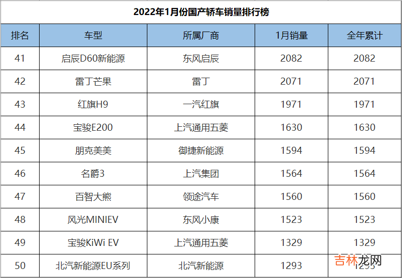 国产紧凑型车销量排行 国产紧凑型车排行榜前十名