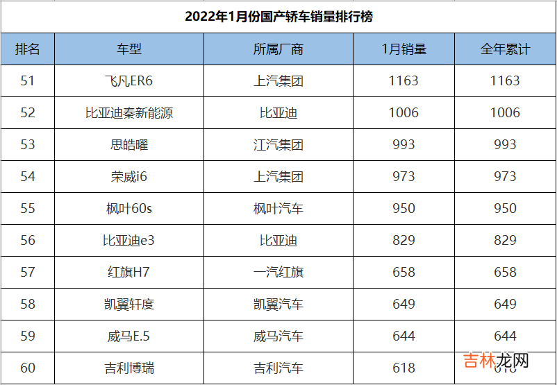 国产紧凑型车销量排行 国产紧凑型车排行榜前十名