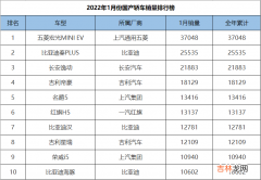 国产紧凑型车销量排行 国产紧凑型车排行榜前十名