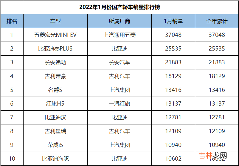 国产紧凑型车销量排行 国产紧凑型车排行榜前十名