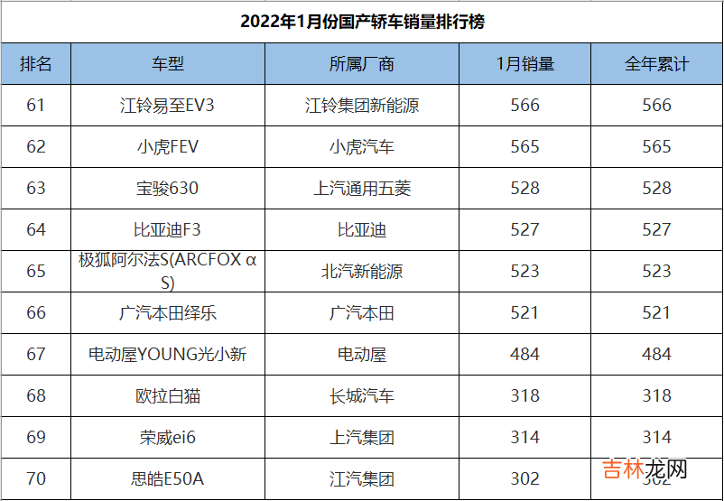 国产紧凑型车销量排行 国产紧凑型车排行榜前十名