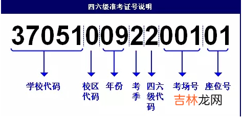 怎样用身份证查英语四级准考证-忘了准考证怎么办?