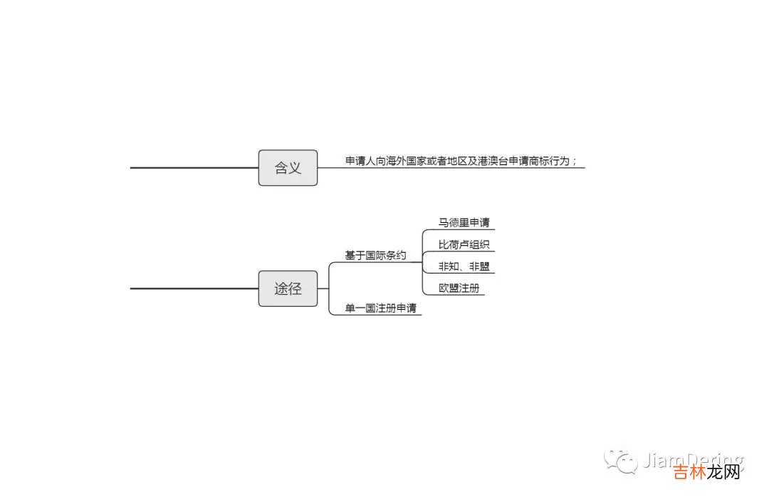 国外商标注册查询 国外商标注册需要多少钱