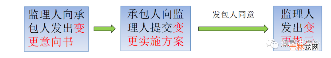 工程索赔案例及答案讲解 工程索赔案例分析例题