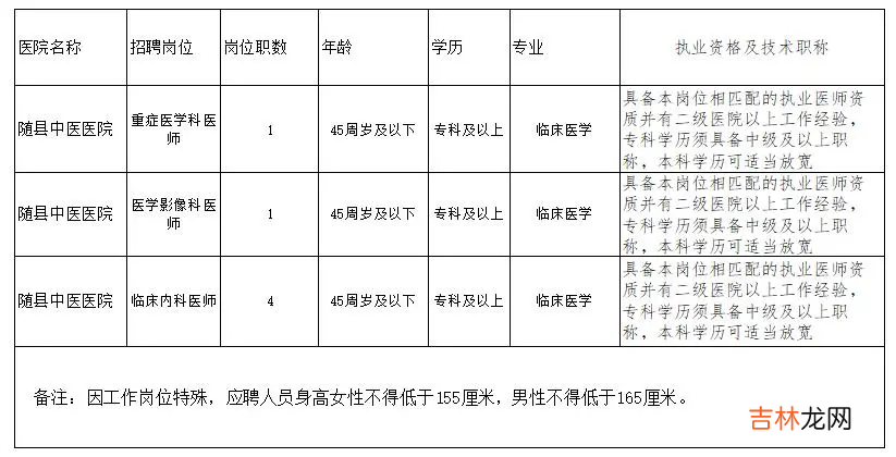 宜昌市劳动局电话号码是多少 宜昌市劳动局招聘信息