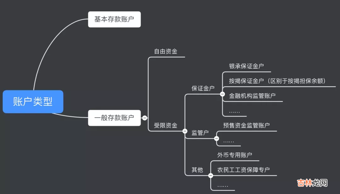 工商银行卡的种类 银行卡的种类有哪五种