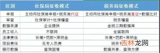 各项社会保险费由哪个部门征收 个人所得税各项社会保险费