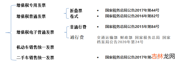 开票员的岗位职责 开票员是管理员怎么修改
