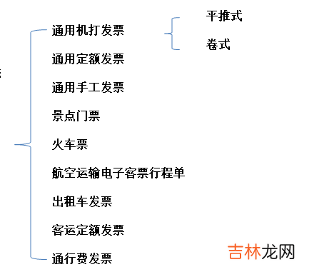 开票员的岗位职责 开票员是管理员怎么修改