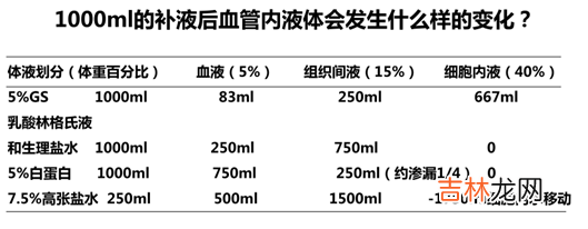 失血性休克的临床表现 失血性休克的护理措施