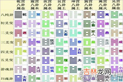 网上算命_易经六十四卦爻象图是什么样的