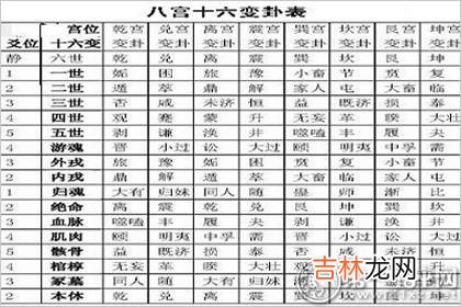 网上算命_易经六十四卦爻象图是什么样的