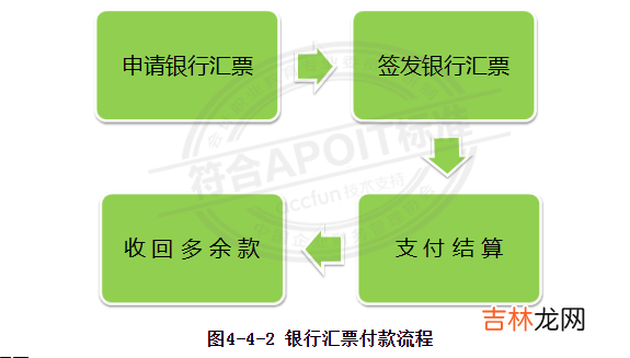 银行汇票背面的填写样本 银行汇票样本模板