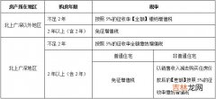 请问买房子需要交啥税 第二次买房子需要交什么税