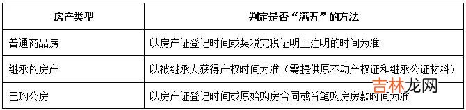 请问买房子需要交啥税 第二次买房子需要交什么税