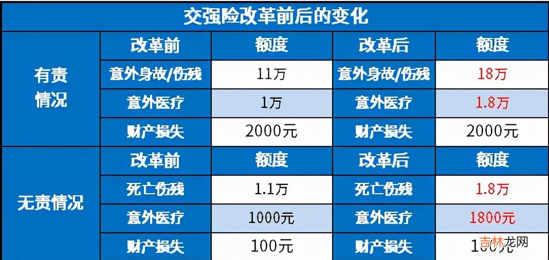 私家车交强险过期了怎么办 家用车交强险价格表